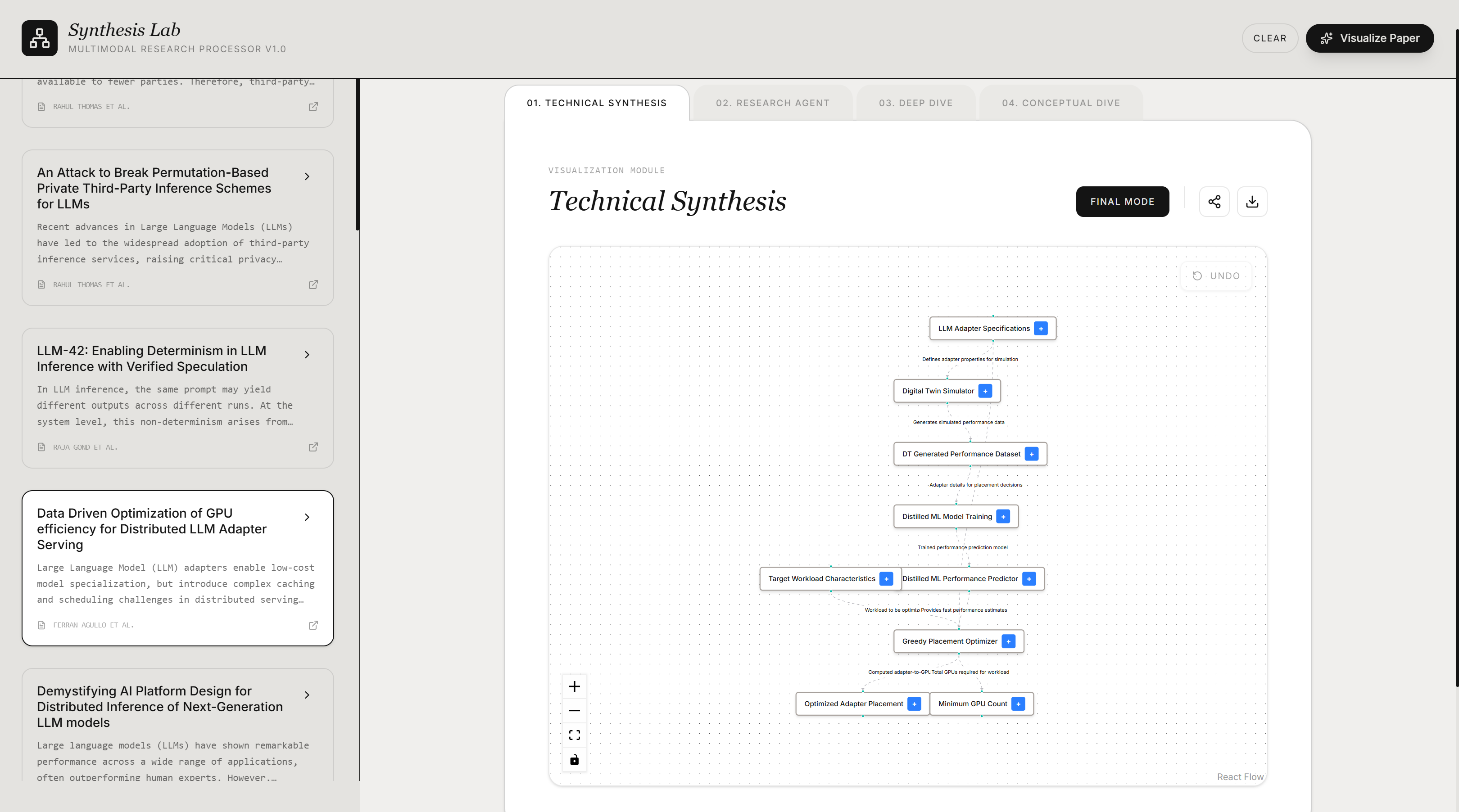 Synth Lab — hierarchy panel